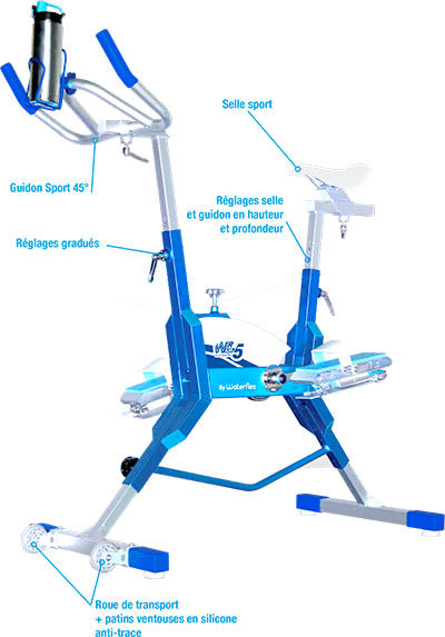 Ergonomie