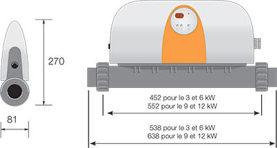 Dimensions