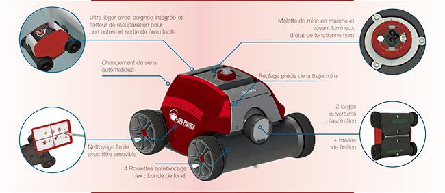 Schema Red Panther