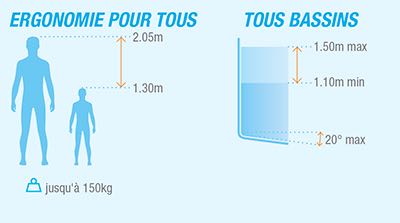 Pour tous