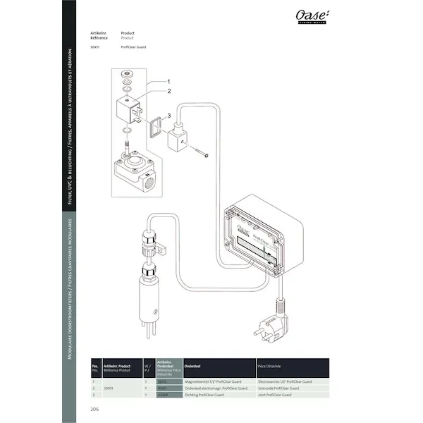 Coffret PROFICLEAR GUARD sortie 12Vac + 1 sonde
