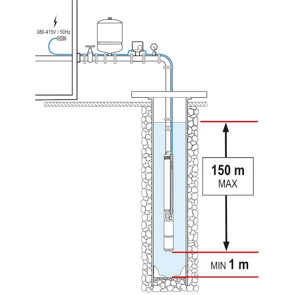 Moteur OT triphasé à bain d'huile avec amorce inox 2.2kW