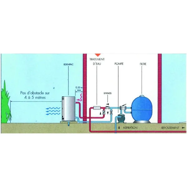 Pompe à chaleur POWER FORCE 35 kW triphasée