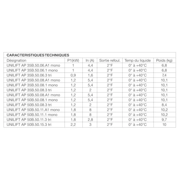 Pompe d'assainissement inox UNILIFT AP 50B - 50-11-A1