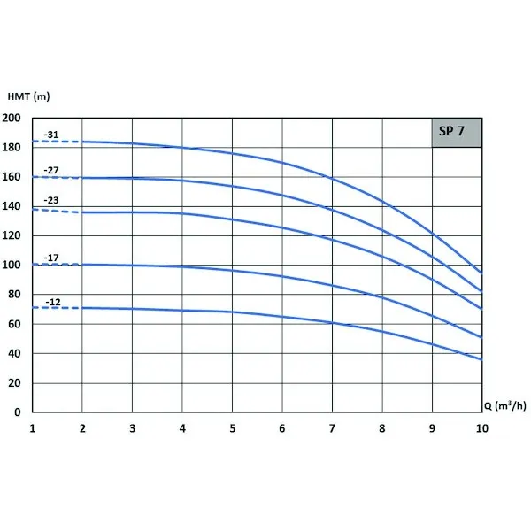 Pompe de forage 4