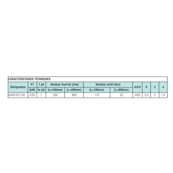 Pompe multi-usages UNILIFT CC