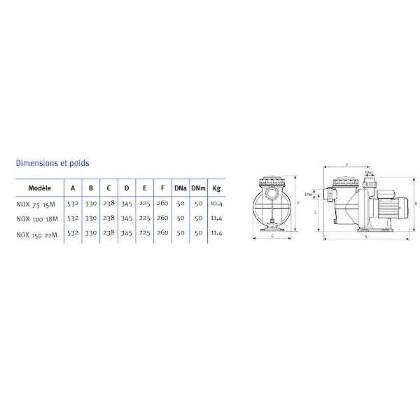 Pompe piscine NOX monophasée - 1.10kW
