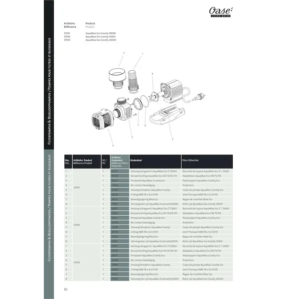 Pompes pour cascades AQUAMAX GRAVITY (OPTIMAX)